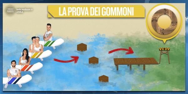 La prova dei gommoni dell'Isola dei Famosi