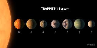 Ecco tutti i pianeti che compongono il sistema