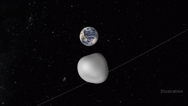 L'asteroide 2012 TC4 ha 'accarezzato' la Terra poche ore fa L'asteroide 2012 TC4