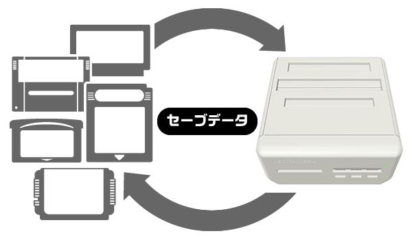 Le cartucce compatibili con Retro Freak