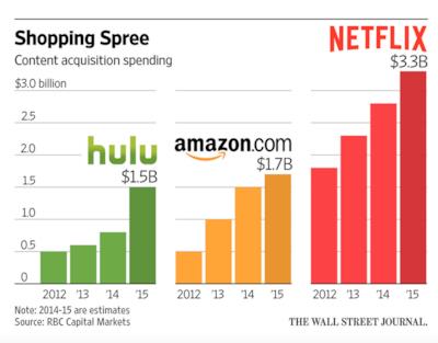 La quotazione di Netflix in Borsa