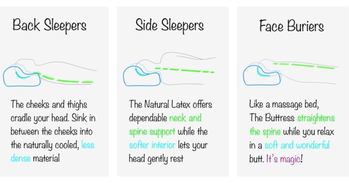 Le istruzioni per l'uso di Buttress Pillow