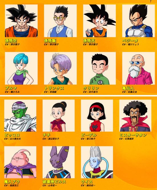 I personaggi di Dragon Ball Super
