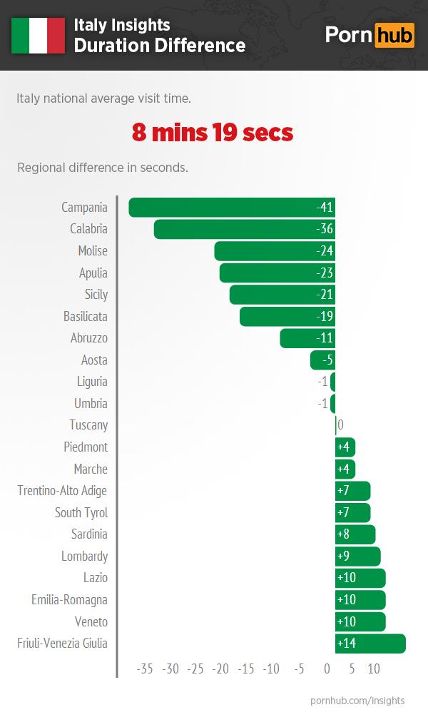 Statistiche d'uso di PornHub per regione in Italia