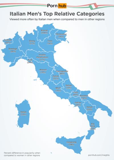Le preferenze degli uomini italiani suddivise per regione