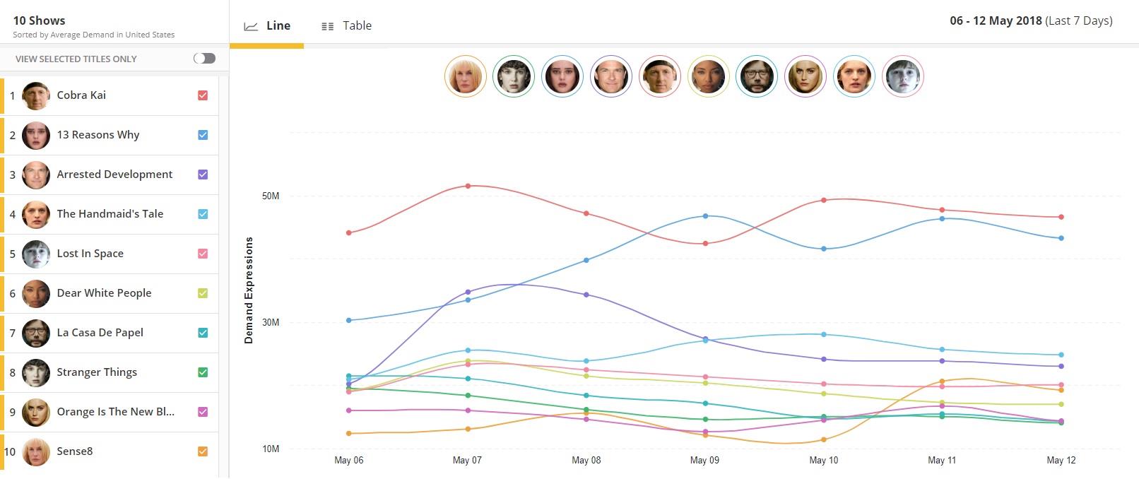 L'immagine del grafico di Parrotanalytics