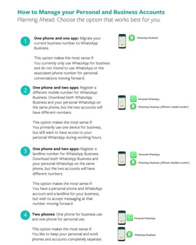 Le istruzioni per utilizzare WhatsApp Business