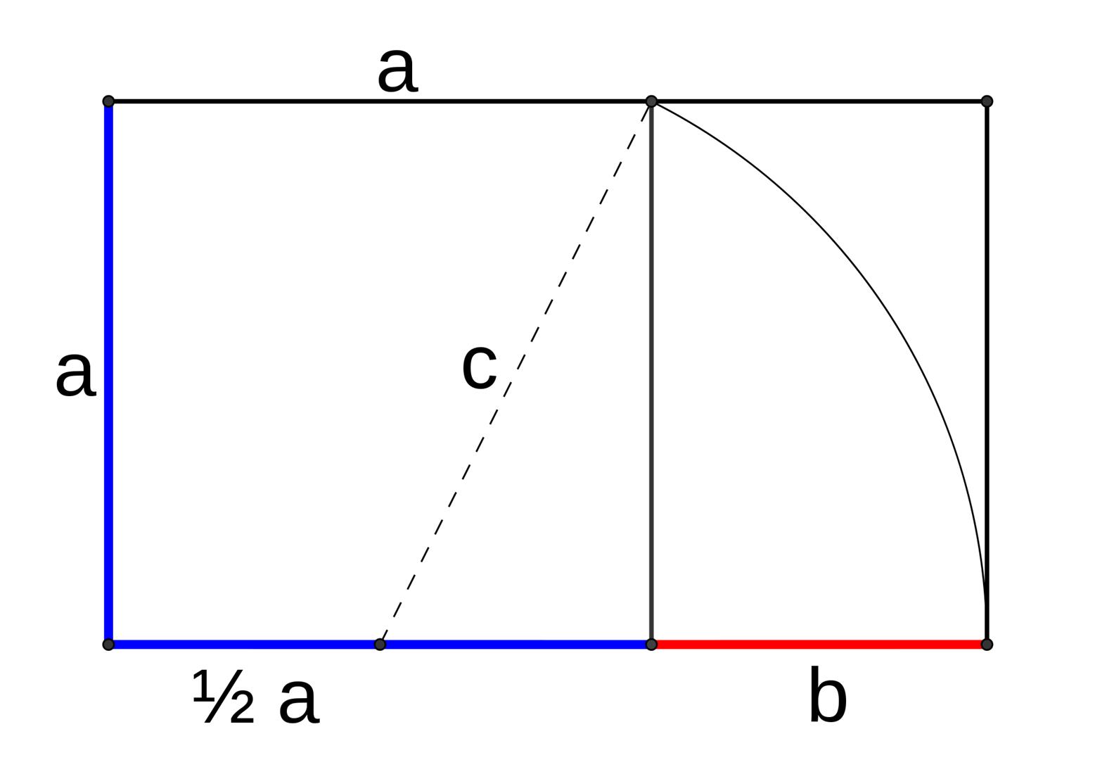 sezione aurea