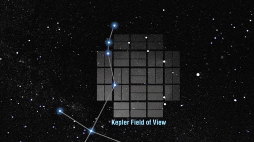 Raggio di visione del telescopio Kepler