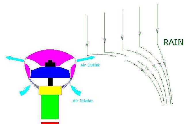 Air Umbrella
