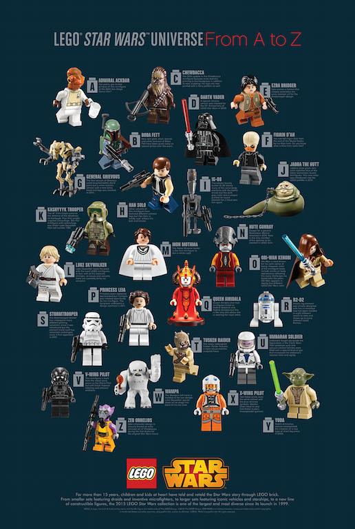 I personaggi di Lego Star Wars