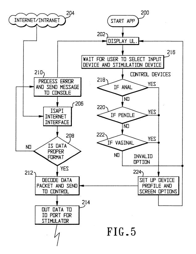 Uno schema illustra quali dispositivi sono coperti dal brevetto anti sex-toy