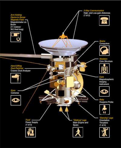 Le componenti della sonda schematizzate