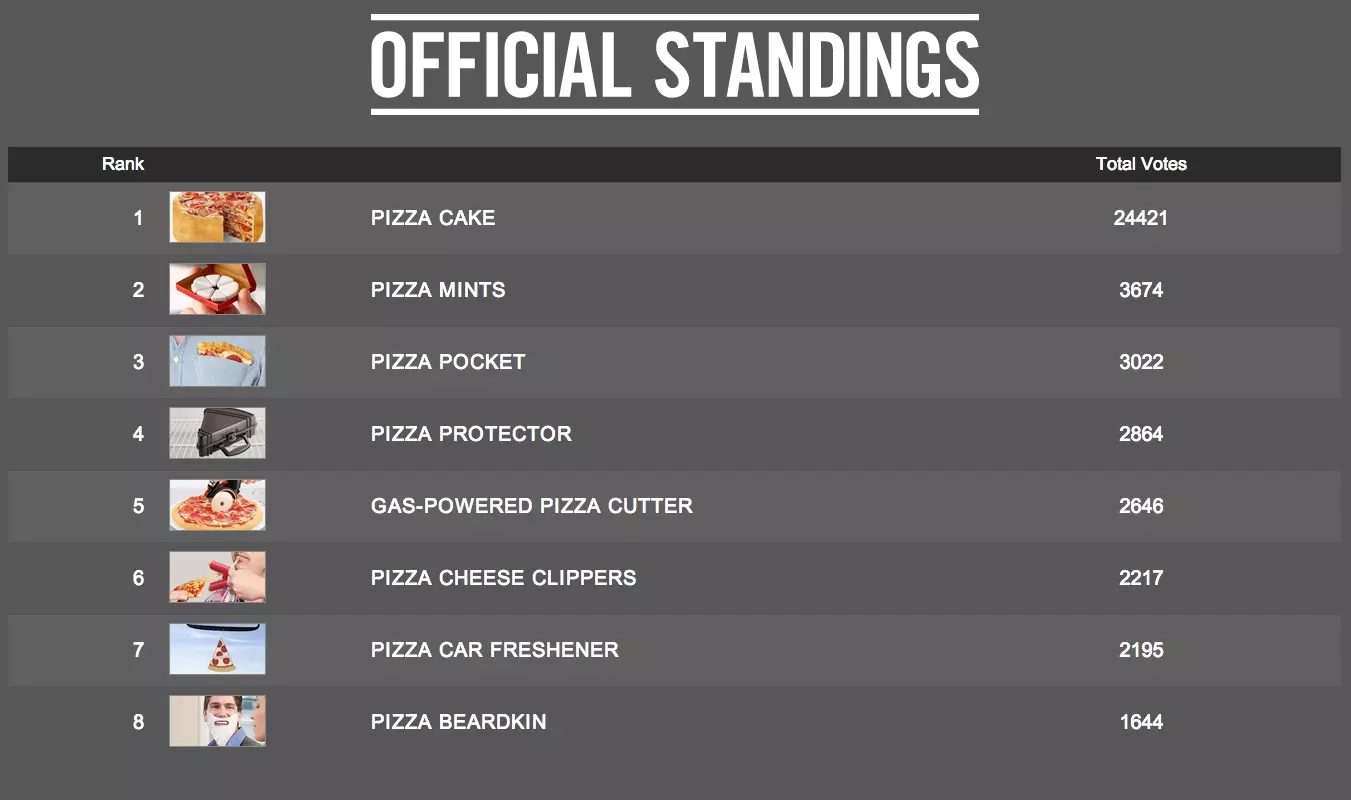 la classifica delle invenzioni pizza game changers di Boston Pizza