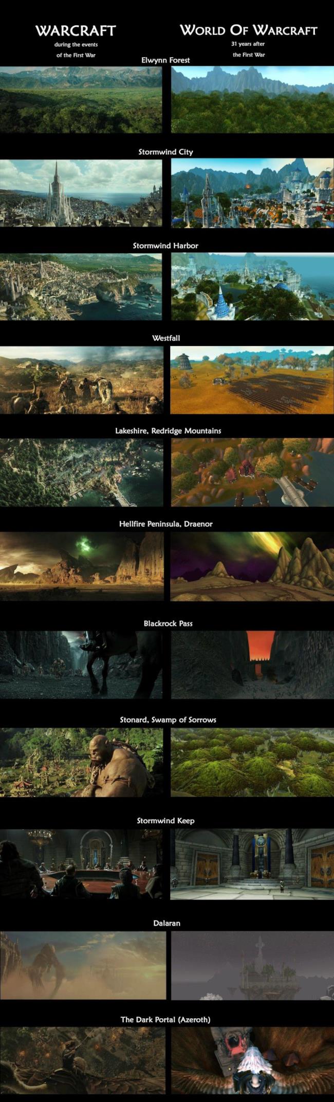 Film VS videogioco: I luoghi di Azeroth a confronto