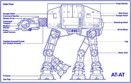 Il progetto di un Camminatore AT-AT