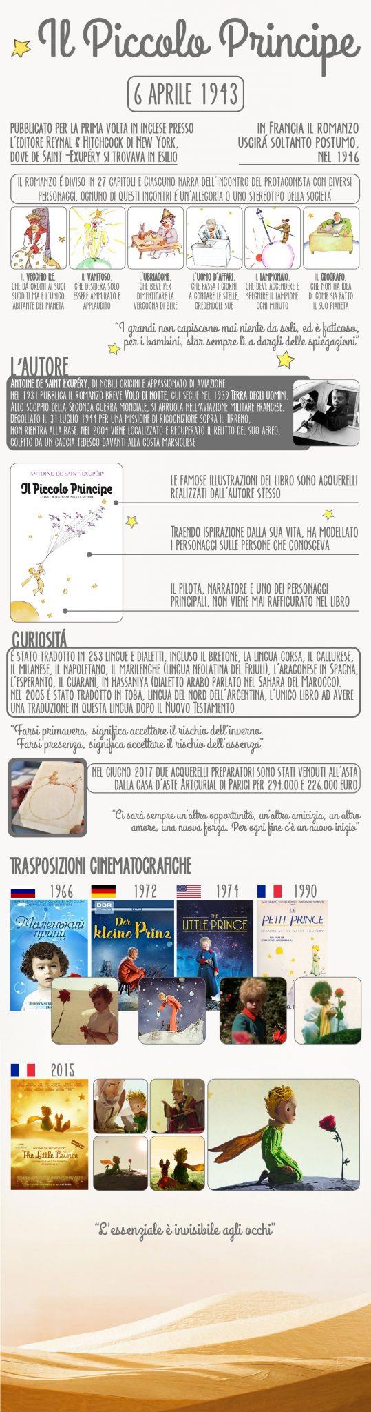 Auguri Piccolo Principe Infografica Piccolo Principe