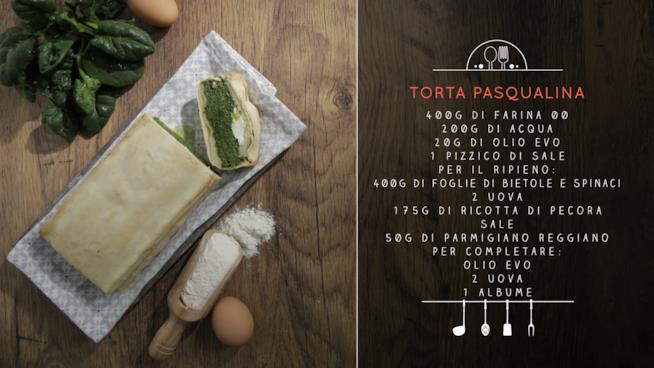Torta pasqualina con la sfoglia fatta in casa Torta pasqualina