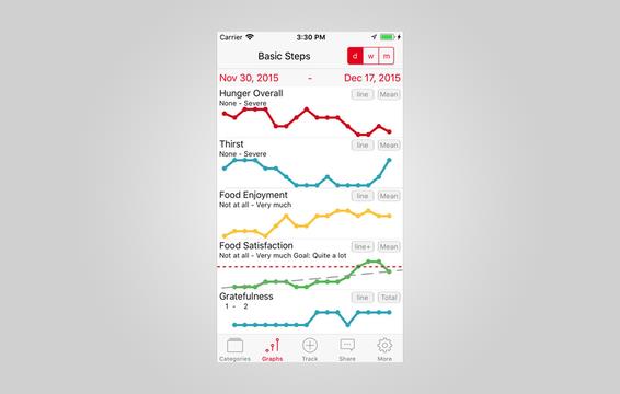 Mindful Eating Tracker: una app per migliorare il rapporto col cibo Mindful Eating Tracker: un'immagine della app