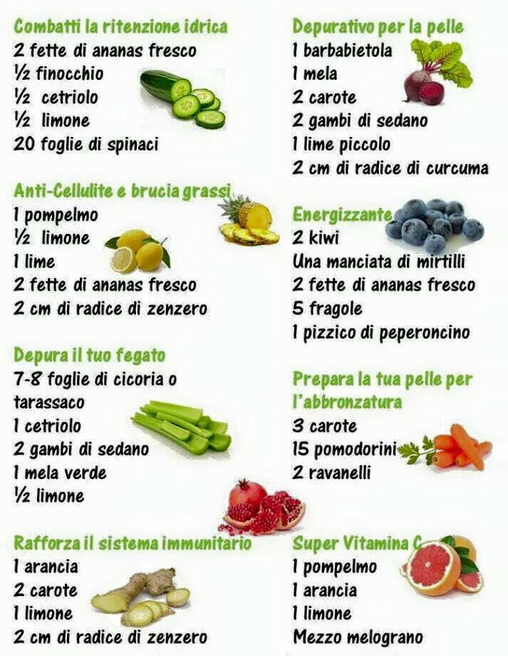 ricette detox ricette detox water