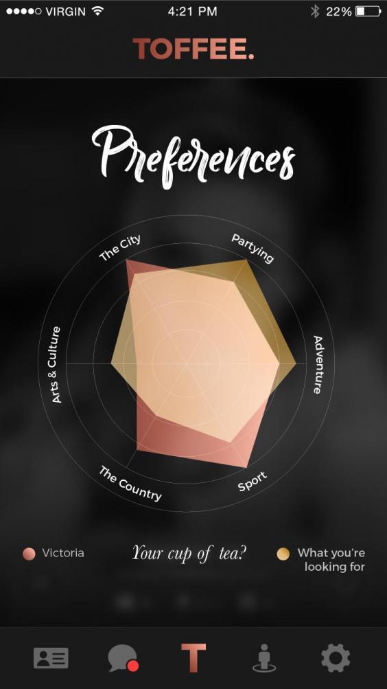 Toffee Toffee, app di dating