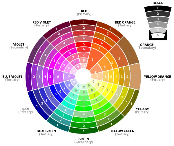 Ruota dei colori di Kuler La ruota dei colori