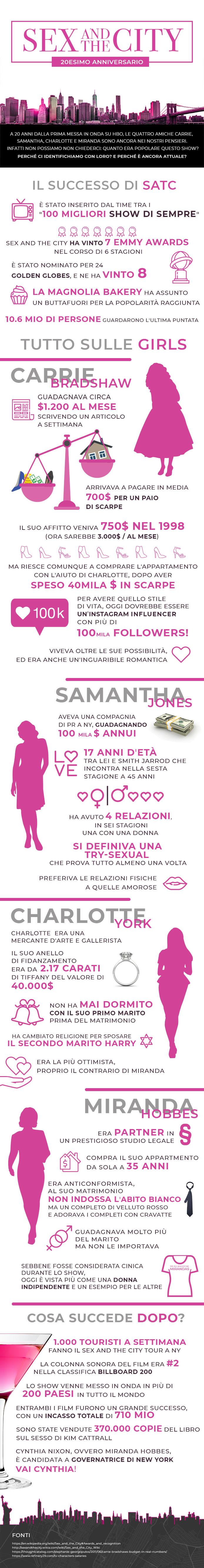 Sex & The City compie 20 anni Sex & The City compie 20 anni con un'infografica