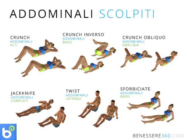 Esercizi per addominali scolpiti esercizi addominali