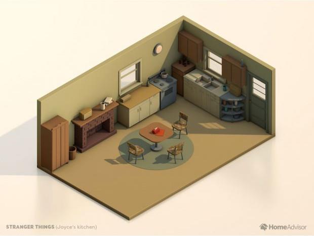 La cucina di Joyce in Stranger Things La piantina della cucina di Stranger Things