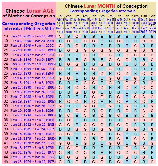 calendario cinese calendario cinese per scoprire il sesso del bebè