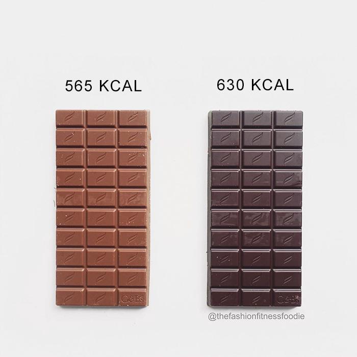 Una barretta di cioccolato al latte e una di fondente Due barrette di cioccolato con diversi valori nutrizionali