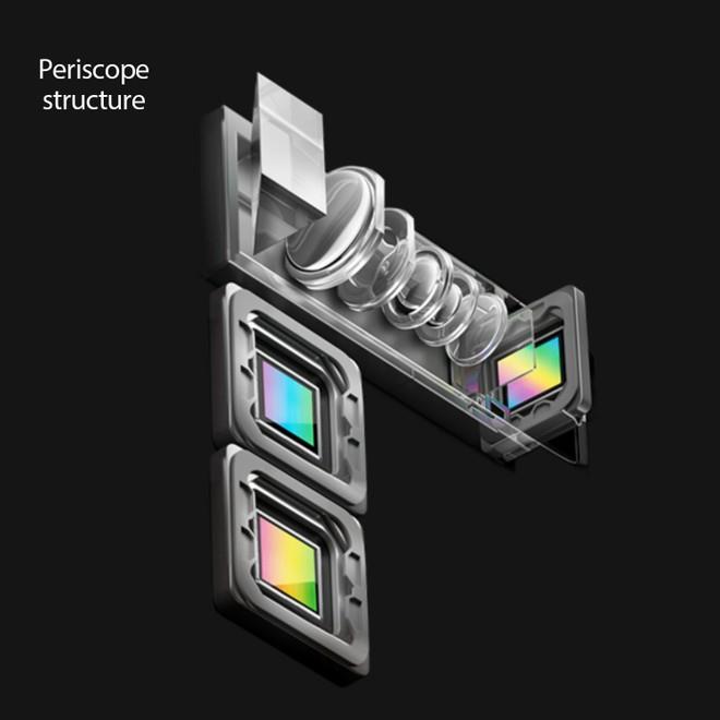 Il modulo fotografico di Oppo con zoom 10x ha una struttura a periscopio Immagine della struttura a periscopio della fotocamera con zoom 10x di Oppo