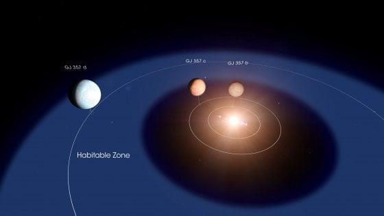 I tre nuovi mondi scovati dal TESS Una ricostruzione virtuale dei tre nuovi pianeti scovati dal telescopio TESS