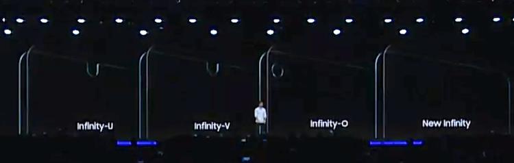 Gli smartphone Samsung del futuro avranno una tacca sul display Una foto scattata durante l'evento Samsung di San Francisco mostra i tipi di tacche per i prossimi smartphone dell'azienda