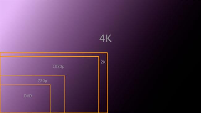 Il formato 4K Una rappresentazione del formato 4K: Nolan sta convertendo i suoi film precedenti in 4K