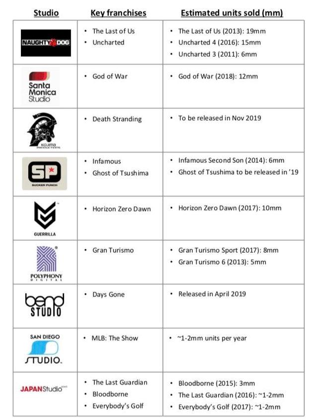 I giochi in uscita su PS4 nel 2019 e 2020 Le prossime esclusive Sony in arrivo su PlayStation 4