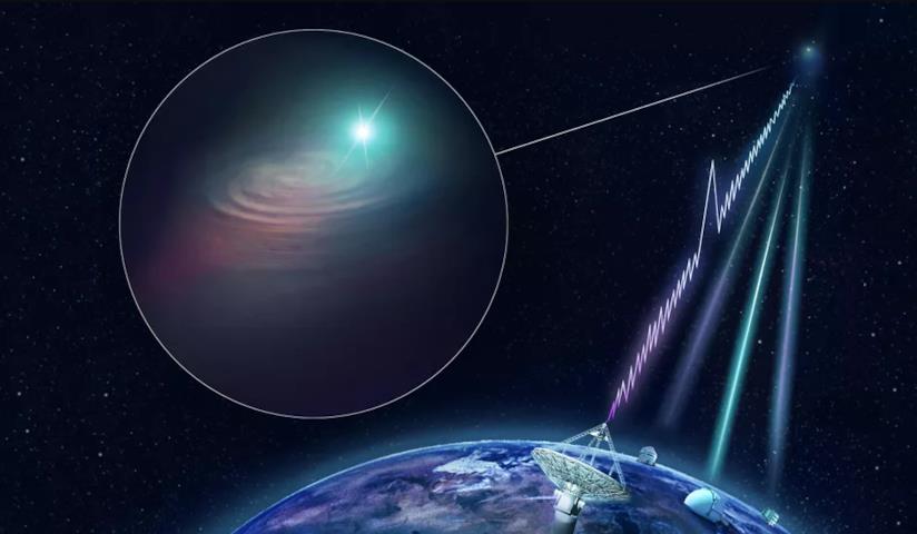 Nuovo FRB captato a mezzo miliardo di anni luce dalla Terra Immagine esplicativa del lampo radio veloce