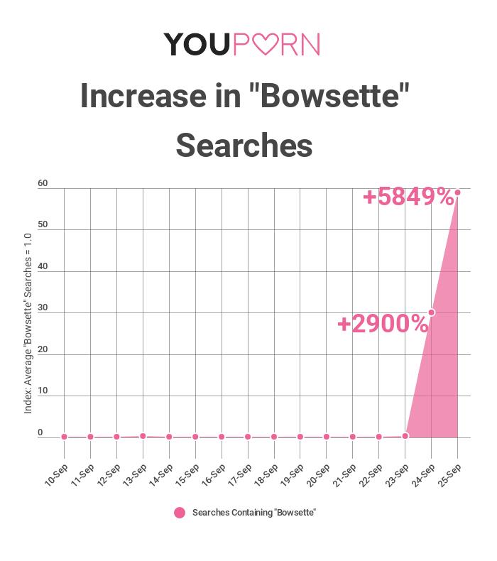 Bowsette Youporn Bowsette grafico youporn