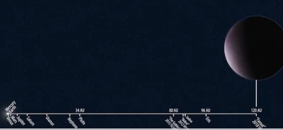 Farout comparato agli altri pianeti del sistema solare Farout comparato agli altri corpi celesti del sistema solare