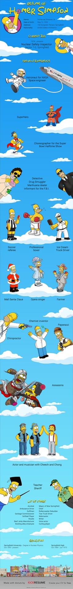 Il CV di Homer Simpson - 1