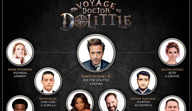 Il cast di The Voyage of Doctor Dolittle L'intero cast di cast di The Voyage of Doctor Dolittle