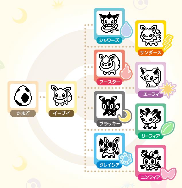 Tamagotchi e Pokémon uniscono le forze: ecco il Tamagotchi di Eevee Eevee e le sue evoluzioni nel Tamagotchi dedicato