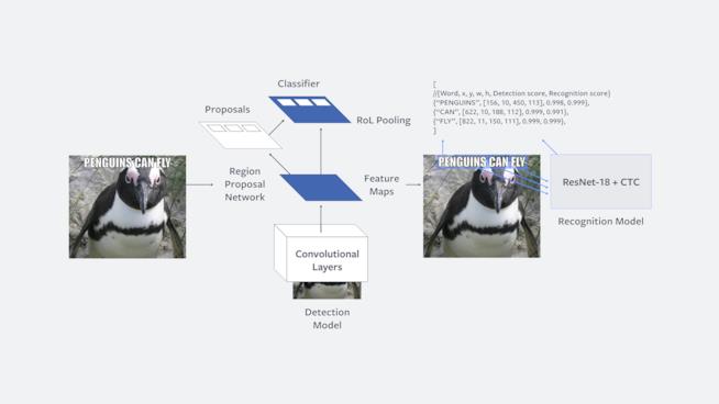Facebook, in arrivo una IA contro i meme offensivi Un diagramma esplicativo del funzionamento dell'IA