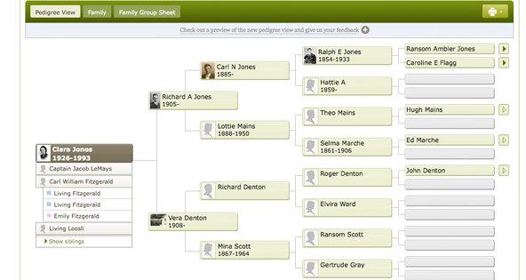 Un esempio di albero genealogico di Ancestry Un esempio di albero genealogico direttamente dal sito di Ancestry