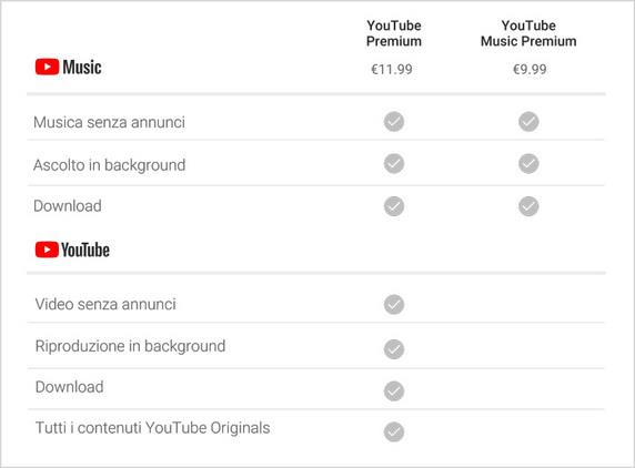Tariffe di YouTube Music e Premium Dettagli sugli abbonamenti a YouTube Music e Premium