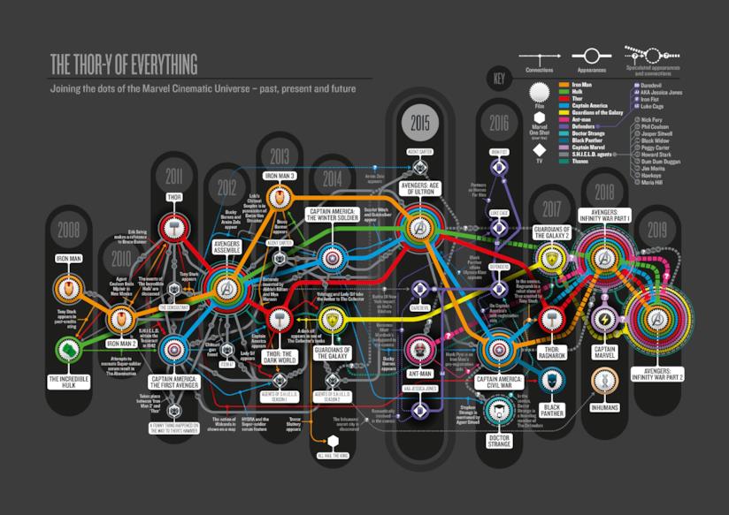 mcu infografica