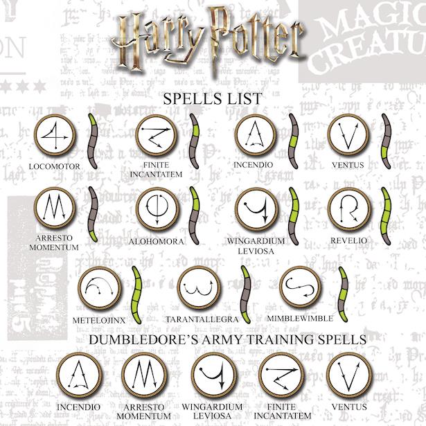Incantesimi da fare con le bacchette magiche di Harry Potter bacchette di Harry Potter