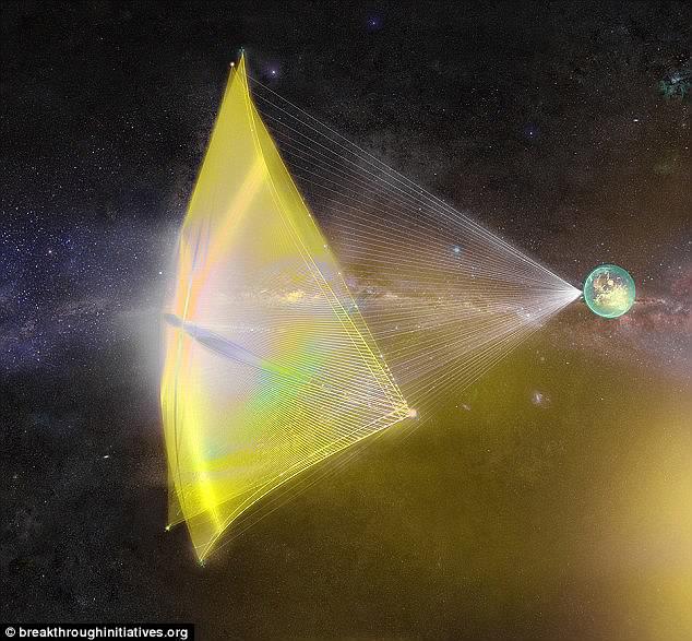 La vela solare Il fenomeno cosmico della vela solare