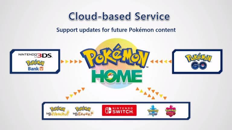 Pokémon Home spiegazione Pokémon Home servizio