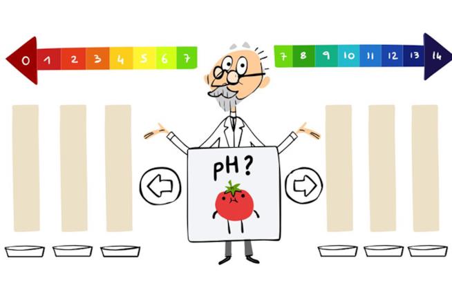 Google celebra il chimico danese S.P.L. Sørensen con un Doodle interattivo Il Google Doodle dedicato a S.P.L. Sørensen